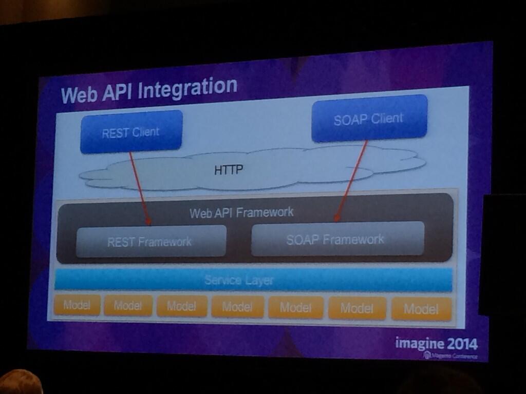 pinofilice: #MagentoImagine webapi Integration in Magento 2 @MeetMagentoIT http://t.co/O7VwkLloUU