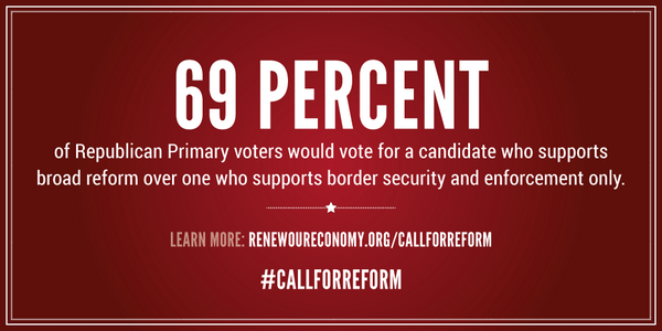 iamimmigration's tweet photo. 69% of #GOP primary voters would vote for a candidate who supports broad #immigrationreform. #CallForReform http://t.co/u4pwfxrSFV