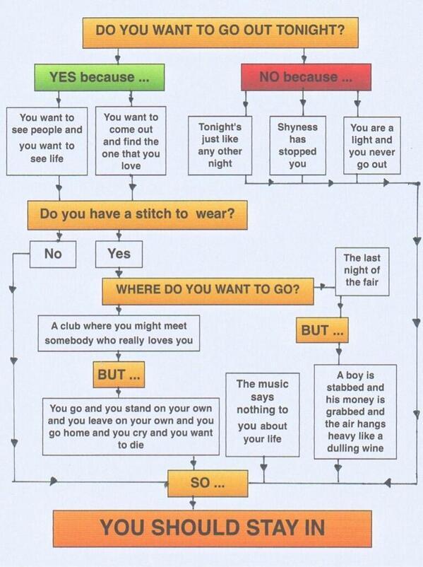 BuzzFeedUK's tweet image. Important Morrissey flowchart (via @troubledmozza)