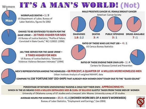 Everyday Sexism Sexismsexism Twitter