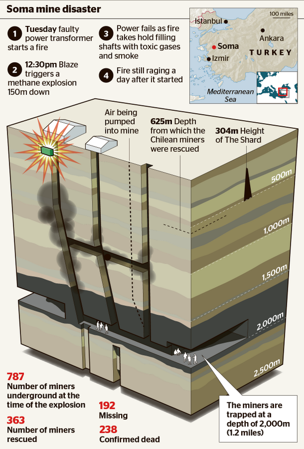 So, <a href="/thetimes/">The Times and The Sunday Times</a> creates the graphic that has been missing from Turkish media. Makes it clear how hopeless things are.