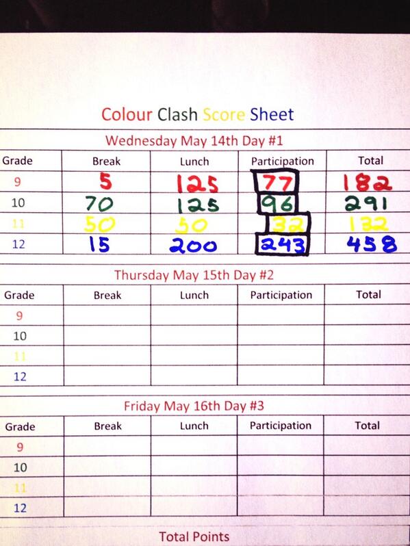 LeboSRC's tweet photo. After a dismal start the grade 11's sit in last place as the grade 12's try to pull away #ColourClash2014 http://t.co/lYPaS1qfy3