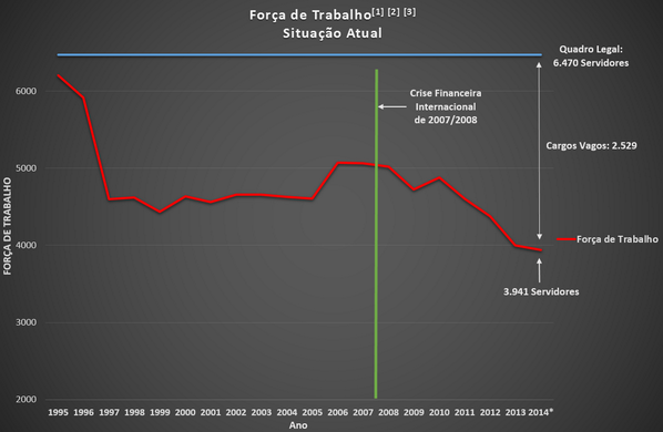 Rod_Mal's tweet photo. @MatiasSpektor BACEN corre risco de apagão. 2500 cargos vagos, governo nomeia 250 apenas - http://t.co/d4ZAnkq97G http://t.co/hLWJI24NdF
