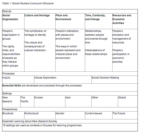 free barriers and biases in computer mediated