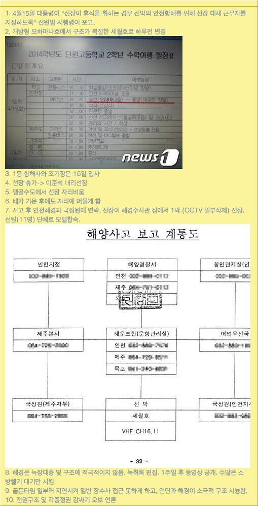 단원고는 왜 하루전날 오하마나호에서 세월호로 바뀐 배를 탔을까요?
선장은 대리선장, 1등항해사와 조기장은 왜 하루 전에 입사했을까요?
보고는 왜 국정원부터 했을까요?
선장은 왜 해경수사관 집에서 1박했을까요?