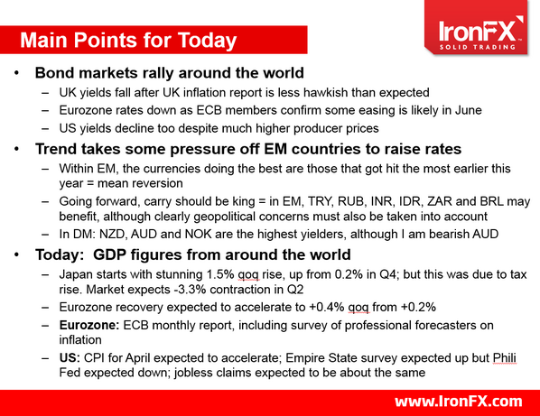 ironfxglobal's tweet image. Good morning everyone! Lets see today&apos;s #IronFX #MainPoints by Marshall Gittler: