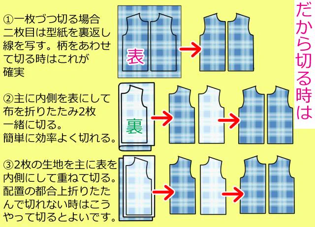 服の作り方と型紙うさこの洋裁工房 on X: 