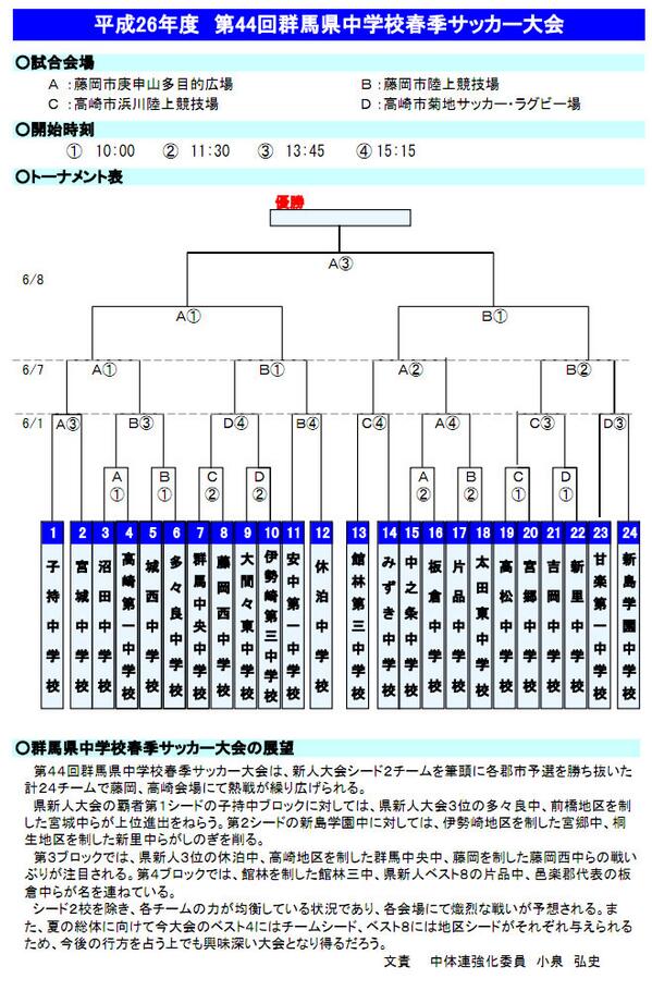 上州産 雑草魂 第44回群馬県中学校春季サッカー大会 合せ 大会展望 中体連 春季大会 中学サッカー U15 群馬 県大会 Http T Co Xznjm4ijr7 上州産 雑草魂 第44回群馬県中学校春季サッカー大会 合せ 大会展望 中体連 春季大会 中学サッカー U15 群馬 県大会 Http T Co Xznjm4ijr7