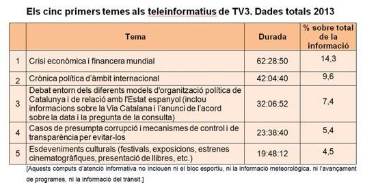 TV3 és independentista? Doncs no