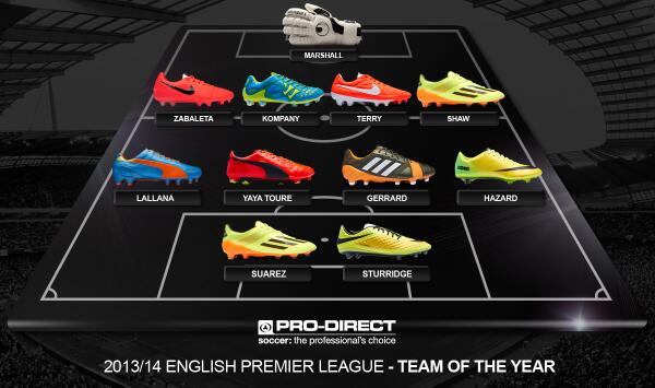 Pro direct soccer uk outlet