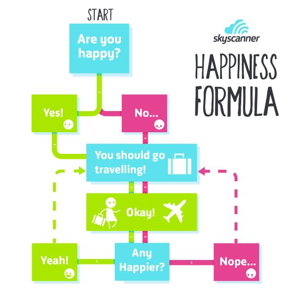 The Happiness Formula. Try it sometime