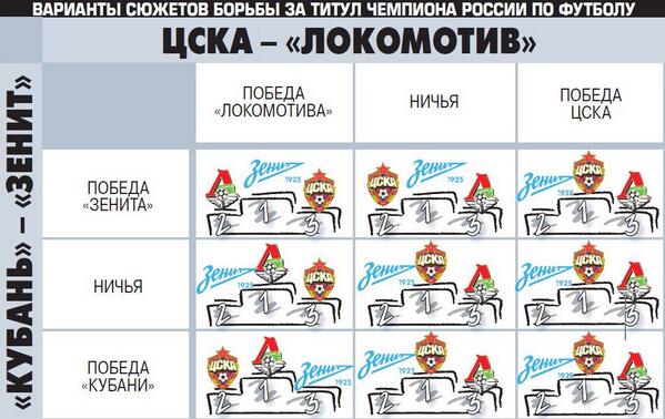 сколько у цска чемпионских званий. как придумать книгу. этапы развития сюжета в литературе. этапы развития сюжета. трехактная структура сюжета.