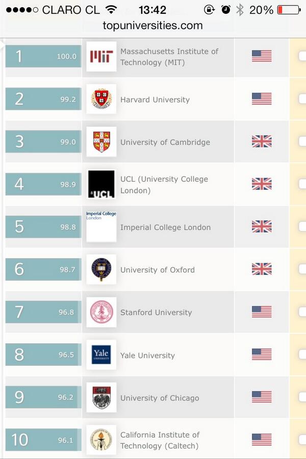 Josefcolagos's tweet photo. .@GiorgioJackson te faltó nombrar los dos países con mejores universidades, de las 10 mejores Ues. ninguna gratis. http://t.co/GQzSq3inVB