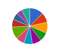 kalenjordan's tweet image. Orders by month.  gist.github.com/kalenjordan/94… #sqlreports