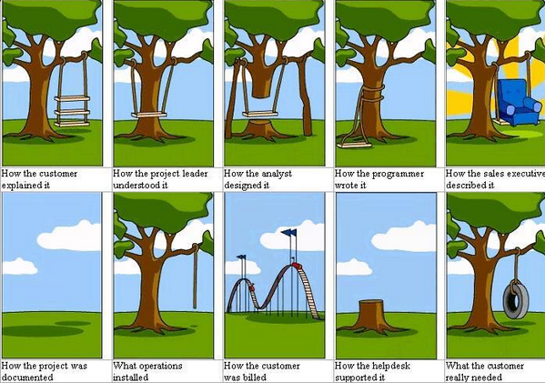Rock_Health's tweet photo. Requirements to product delivery age old conundrum RT @ahier http://t.co/4vYDsjJPCD