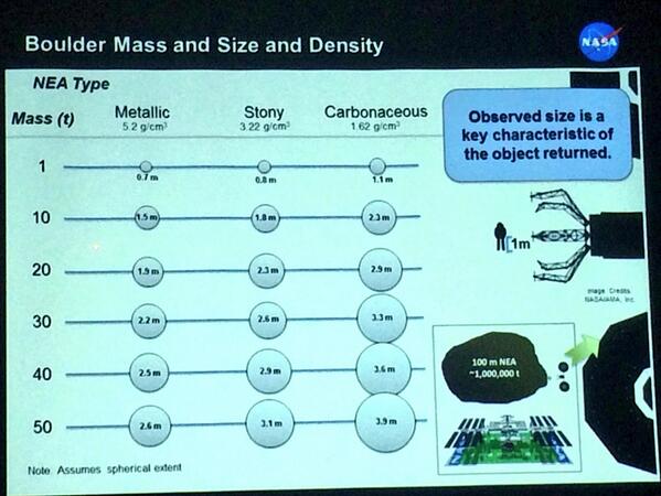 linuxacademyCOM's tweet image. Robotic Redirect &amp;amp; Boulder Capture and planetary defense with @DanMazanek of @NASA_Langley. #ISDC2014