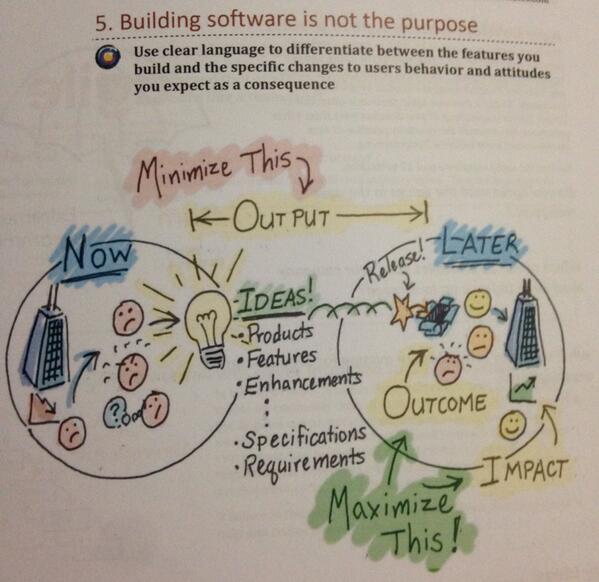 Loving the passionate product owner w/shop by <a href="/jeffpatton/">Jeff Patton</a> here <a href="/Bankwest/">Bankwest</a> #impact over outcome. Change the world.