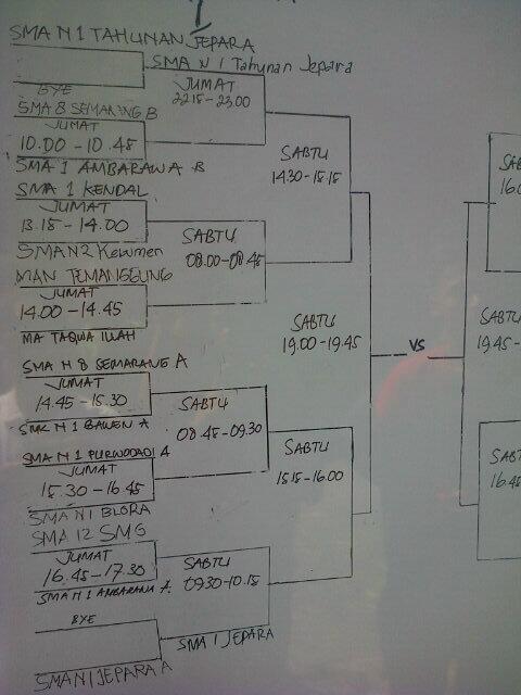 ini nihh jadwal pertandingan Smanstar #SmanstarDay