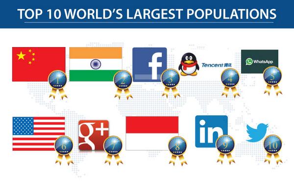 isentia's tweet image. Wondering how many people are in #socialmedia channels these days?