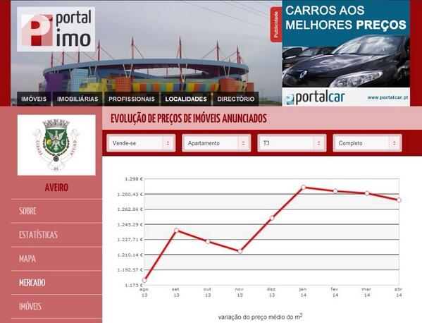 portalimo_pt's tweet photo. #Portalimo com evolução de preços por tipo de imóvel, tipologia em concelhos e freguesias, ex: http://t.co/ToM0Es76uq http://t.co/QDeOMG6HO8