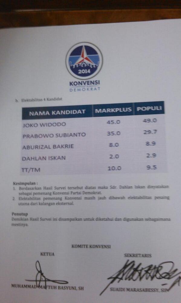 PanalPardede's tweet photo. RT Ahiwww_: Modal SBYudhoyono utk majukan Dahlan Iskan kuat RT 2013_deni: Elektabilitas Abah Dahlan Iskan http://t.co/yoaT4EwVVI cc: DI_C…