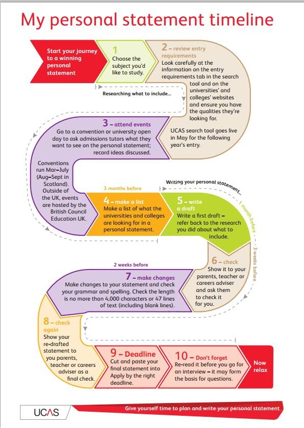 Nqt personal statement