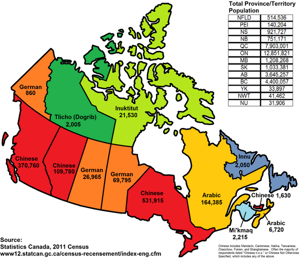 atiigomedia's tweet photo. #INUKTITUT: Most Commonly Spoken Language Other than English or French by Province/Territory http://t.co/JHAbSuuyZl http://t.co/OBShGPof5S