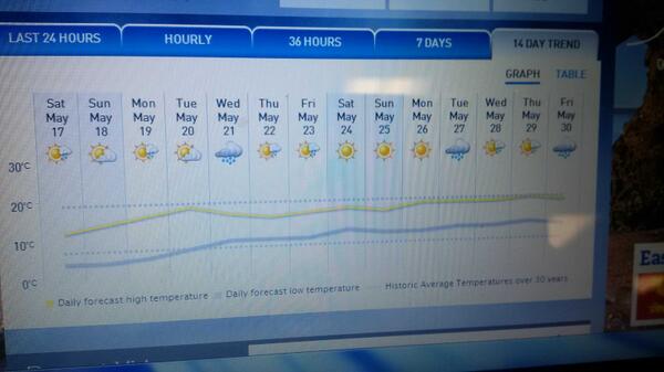 BIOS Vertex tweet media