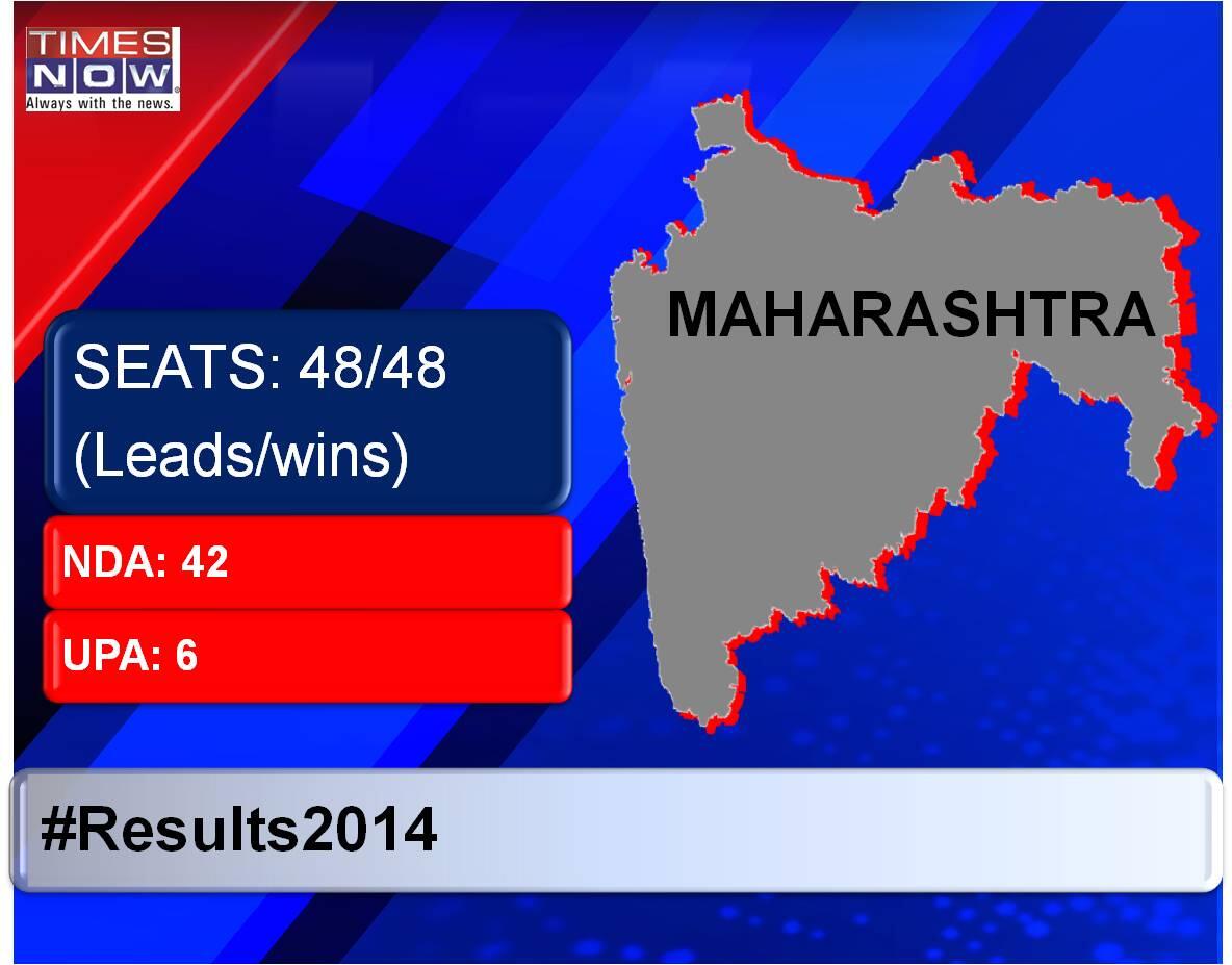 ketan72's tweet image. Cong.Decimation!!! Rt @timesnow Maharashtra: 48/48 (leads/wins) @ 7:40 pm
#Results2014 #ModiAt7RCR  @Rajput_Ramesh