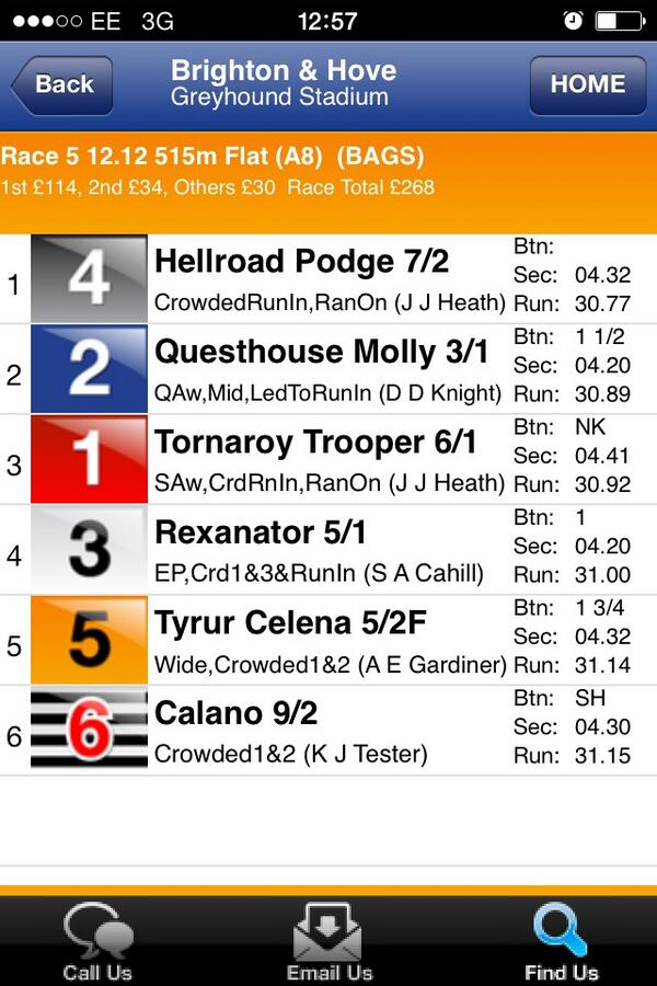 hellroad_podge's tweet photo. Win 18!!!! Woof http://t.co/5PqYn7MDv2