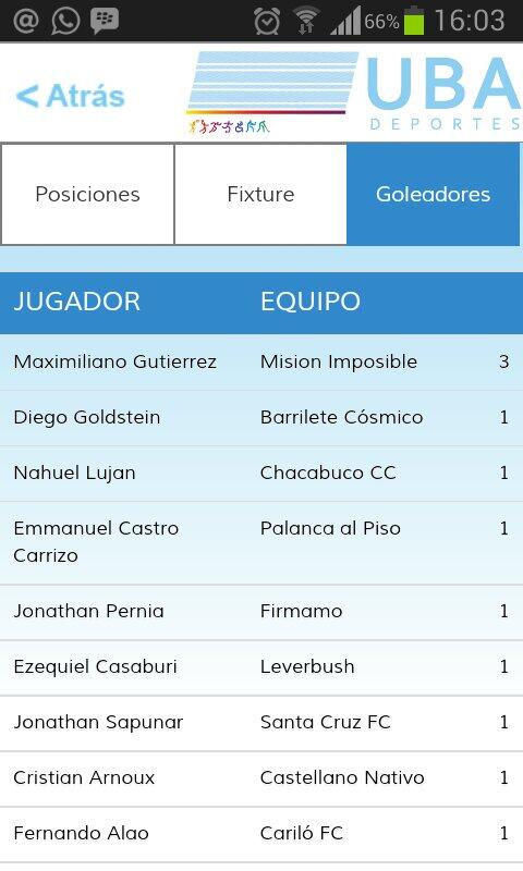 Asi se ve la tabla de goleadores de la A del #TorneoAbiertoUBA en la app de <a href="/UBADeportes/">UBA Deportes</a> con goleador rosinegro