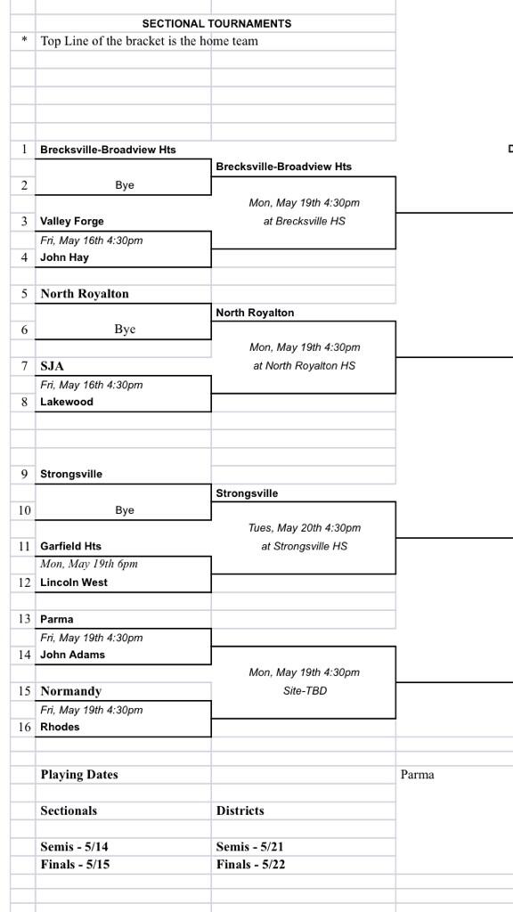 Tournament schedule has been bumped around. Here is the updated bracket and times I received today.