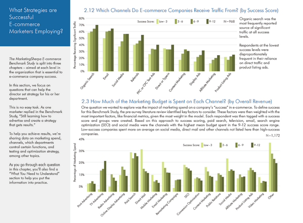 tweetmymojo's tweet photo. Key strategies from the new @MarketingSherpa #Ecommerce Benchmark Study. http://t.co/966FBXYn5m Download at http://t.co/Kp3lSJ5liK
