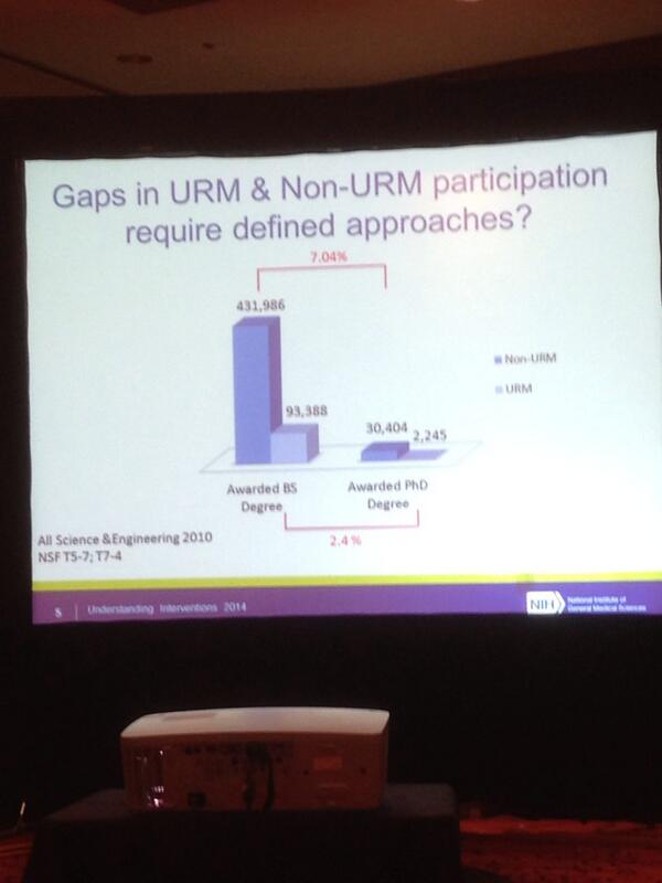 StemPhDCareers's tweet photo. Hall: Frustrating gaps in minority participation in science &amp; engineering #Understandinginterventions http://t.co/VLwrhIxLyz