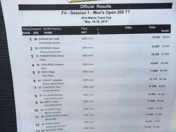 TheeAeroburg's tweet image. #NTC men's flying TT results
