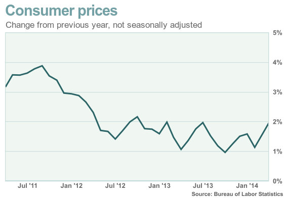 MarketWatch's tweet image. Why the Fed won't flinch as unemployment drops and inflation rises on.mktw.net/1k8SCgq