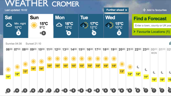 CromerCottage's tweet photo. Weather outlook in Cromer tomorrow for the Norwich 100 #cycling #cromer #sunsunsun http://t.co/V37arRV2bc