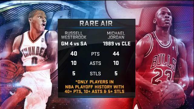 Michael jordan and russell westbrook hotsell