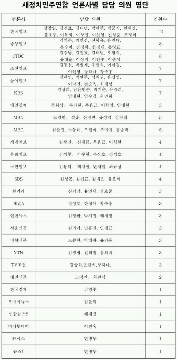 stop__99's tweet photo. 새민년의 언론장악은  북한의 5호담당제? http://t.co/K9vSTZmwRM