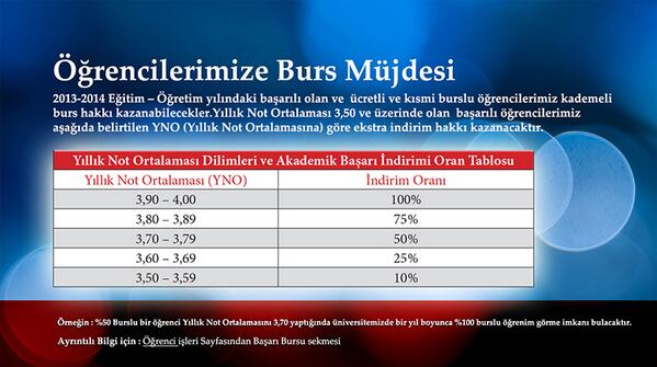 Öğrencilerimize Burs Müjdesi