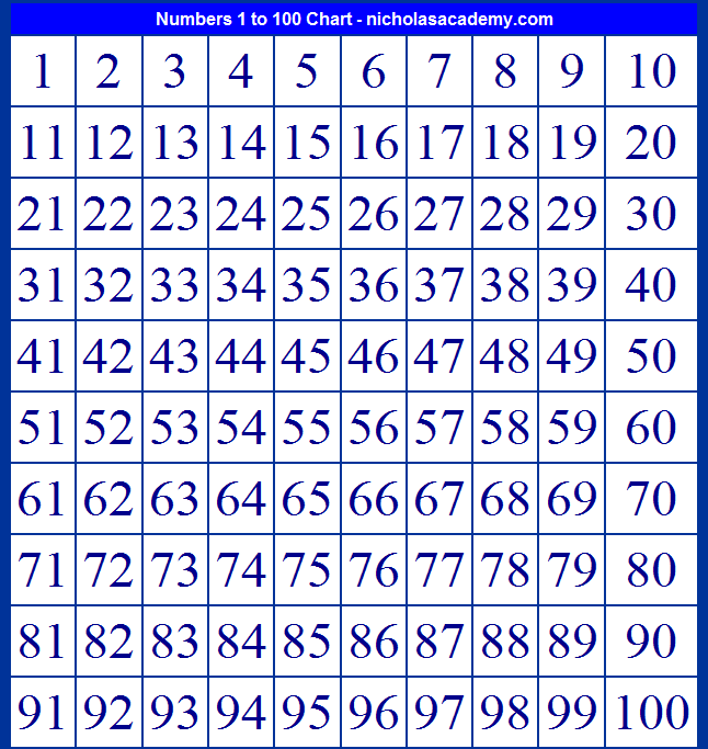 Printables Numbers 1-100 Printable counting numbers worksheets 1 100 templates and number charts
