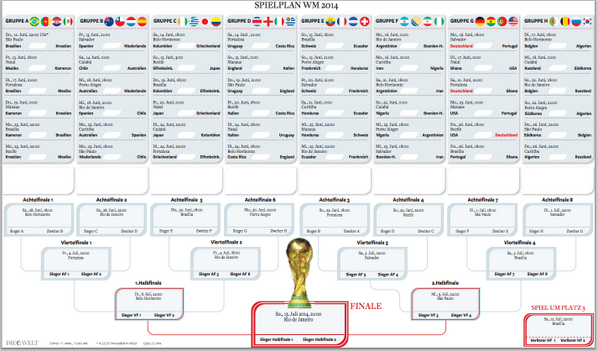 welt's tweet photo. Kleiner WM-Service: Der Spielplan als PDF zum Downloaden und Ausdrucken http://t.co/xLyAKEmPg0 http://t.co/DMNTYOdWMy