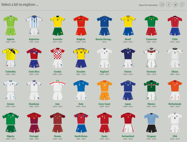guardian_sport's tweet photo. An interactive history of World Cup kits http://t.co/SZMUH0p7hx http://t.co/RDU5Cl7FEe