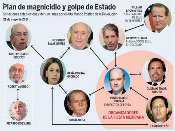 JuanRodriguez68's tweet photo. Aqui tienen detalles del plan de magnicidio y golpe de Estado en contra del presidente Maduro http://t.co/BPtJ7YgkOG http://t.co/y6Xrr8pJ9N