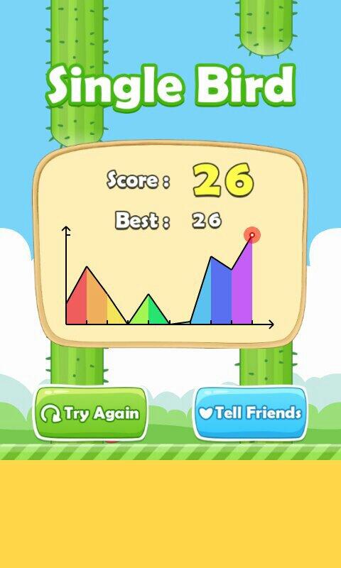 are_tin88's tweet photo. I got a high score at 26 in Single Bird, come and have a try![http://t.co/Jn0NSJO95m] http://t.co/mWKXIzvt8h