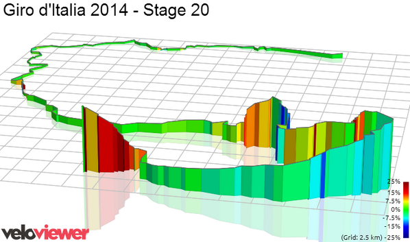 VeloViewer's tweet photo. The final show down at the @giroditalia Flat start, 2 warm up climbs and then the wall of the #Zoncolan #giro http://t.co/B8abYBbnjN