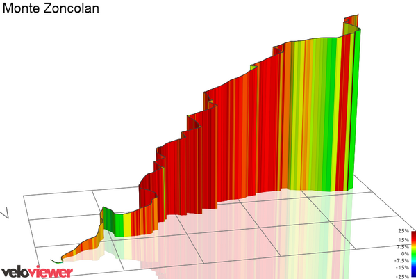 VeloViewer's tweet photo. The final show down at the @giroditalia Flat start, 2 warm up climbs and then the wall of the #Zoncolan #giro http://t.co/B8abYBbnjN