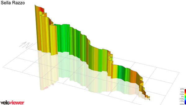 VeloViewer's tweet photo. The final show down at the @giroditalia Flat start, 2 warm up climbs and then the wall of the #Zoncolan #giro http://t.co/B8abYBbnjN