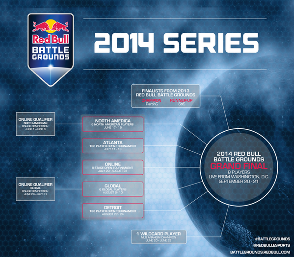 Red Bull Gaming tweet media