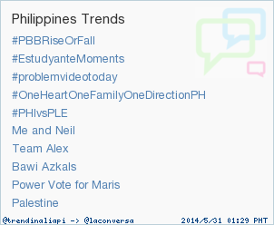 trendinaliaPI's tweet photo. Trend Alert: #PHIvsPLE. More trends at http://t.co/dwWMWoA4nN #trndnl http://t.co/m9JhwvgDAp